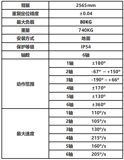 负载85KG专用型折弯机械人