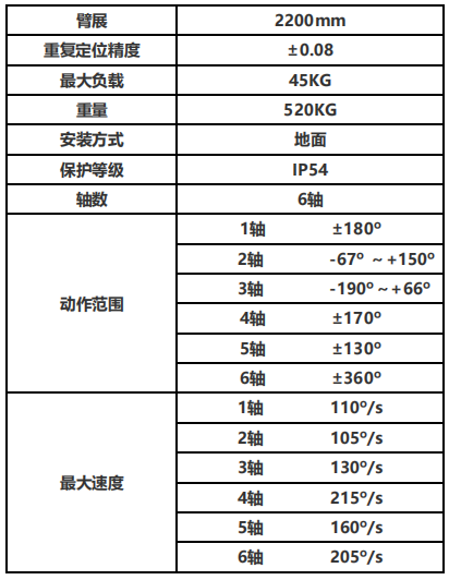 负载45KG专用型折弯机械人