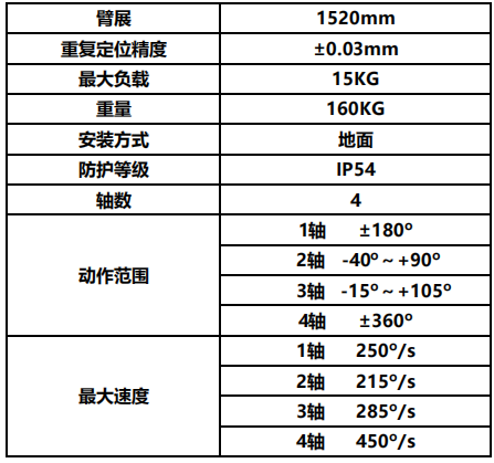 负载15KG冲压连线机械人